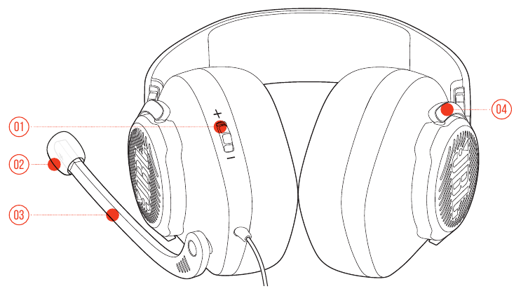 Bedieningselementen op de headset