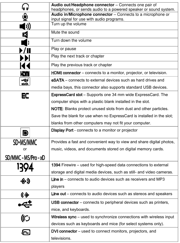 Pictogrammen, statuslampjes en indicatoren - Tabel 2