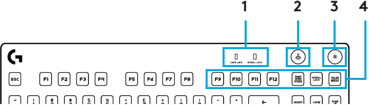 TOETSENBORD FUNCTIES