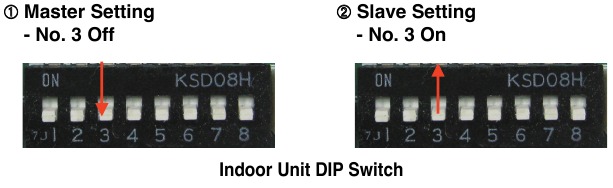DIPSwitch in PCB