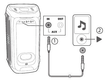 AUX