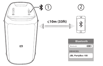 Bluetooth