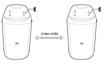TWS (True Wireless Stereo)-modus