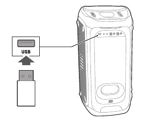 USB