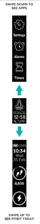 Een scherm van de Ace 3-tracker toont de dagelijkse statistieken.