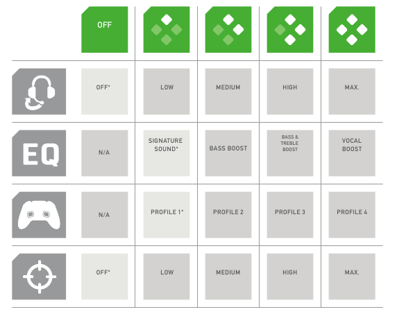 DASHBOARDSTATUS - Deel 2
