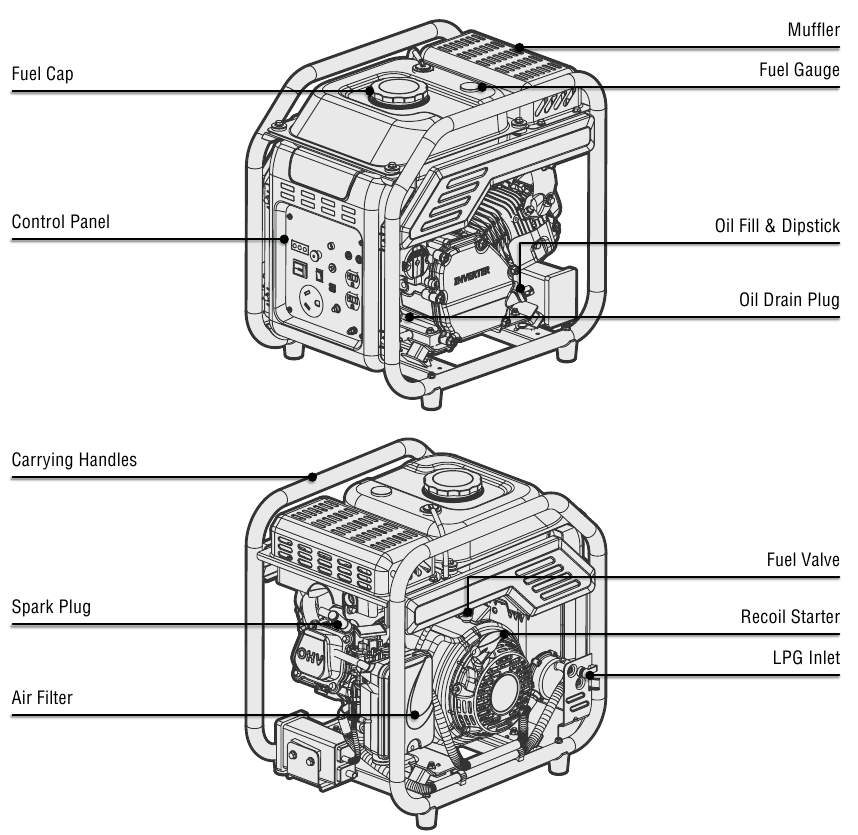 GENERATOR