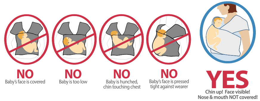 Baby's gezicht moet te allen tijde zichtbaar zijn