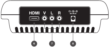 Console-onderdelen & functies - ACHTERAANZICHT