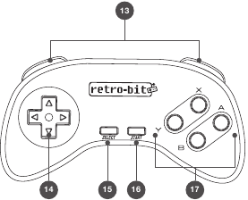 Console-onderdelen & functies - CONTROLLER