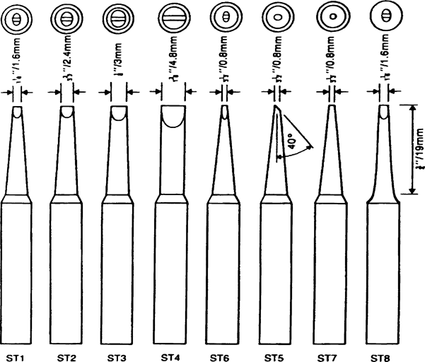 SOLDEERPUNTEN