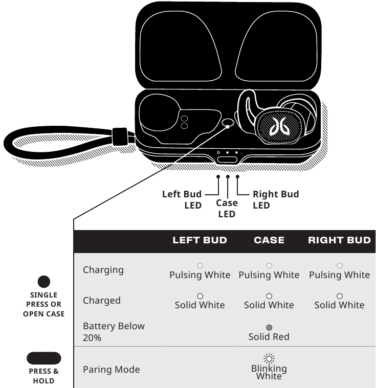 CASE-BEDIENING