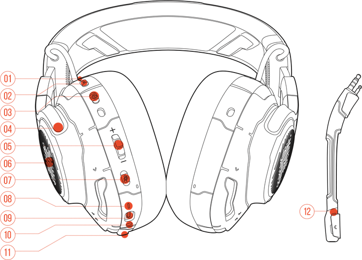 Bedieningselementen op de headset