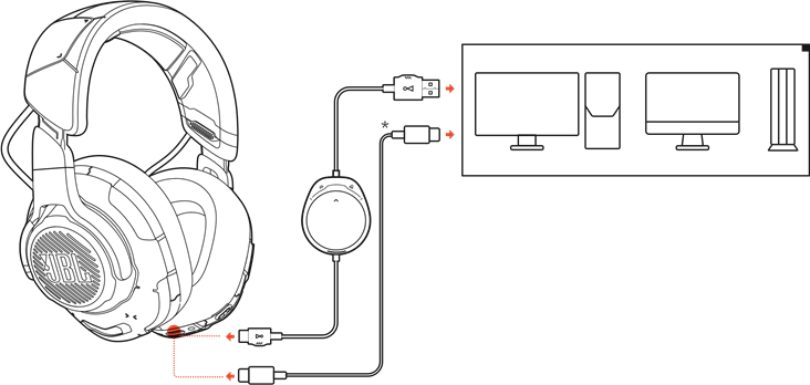 Met USB-verbinding