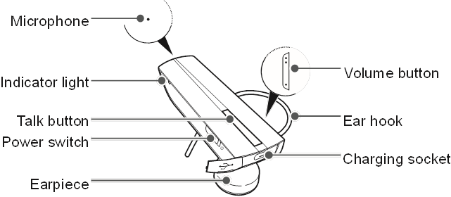 Overzicht van uw headset
