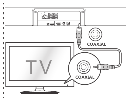 Aansluiten op COAXIALE aansluiting