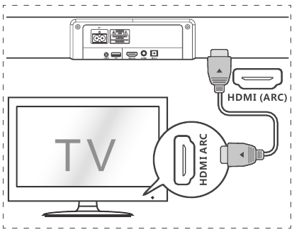 Aansluiten op HDMI (ARC)-aansluiting