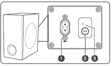 Draadloze subwoofer