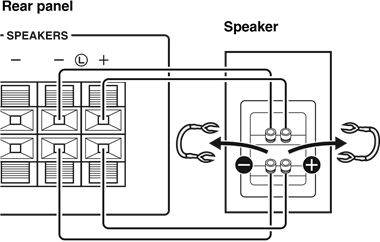 Bi-wire-aansluiting - Stap 1