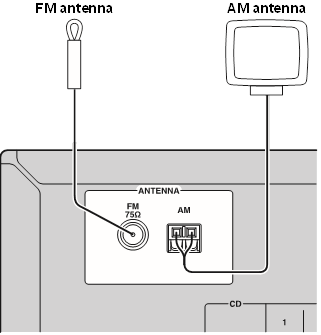 De FM/AM-antennes aansluiten