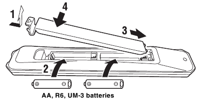 De afstandsbediening gebruiken - Batterijen plaatsen