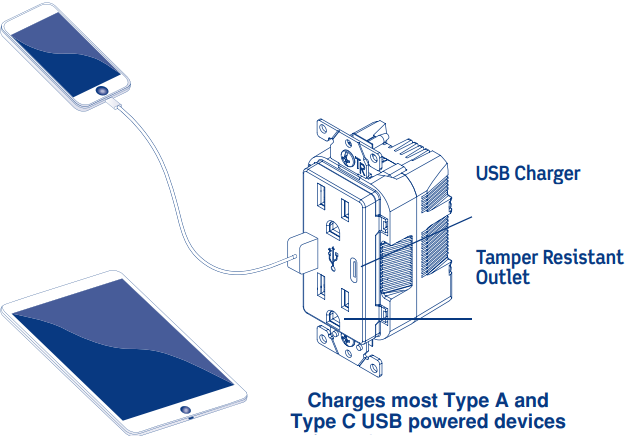 Duplex USB-oplader sabotagebestendige wandcontactdoos