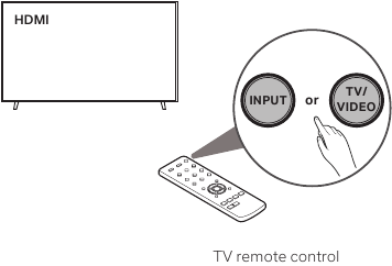 Installatie - Stap 4 - Selecteer de HDMI-ingang op uw tv