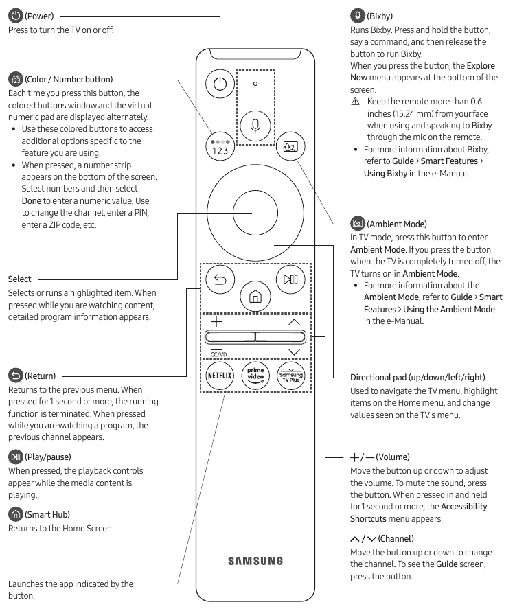 Knoppen op de Samsung Smart Remote