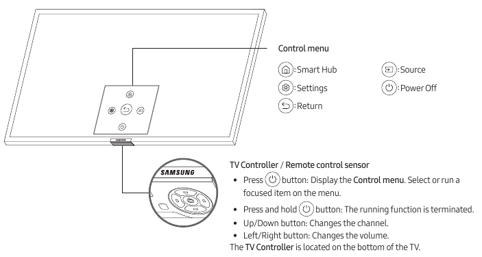 De tv-controller gebruiken