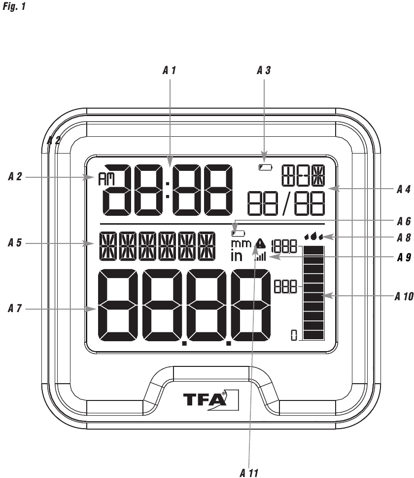 Overzicht - Deel 1 - LCD-scherm