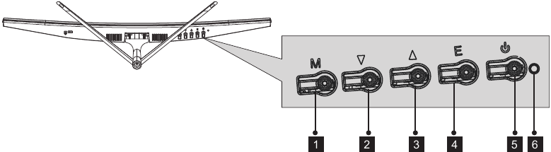 Overzicht - Deel 1 - Monitor Knoppen