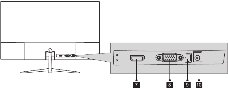 Overzicht - Deel 2 - Monitor Poorten