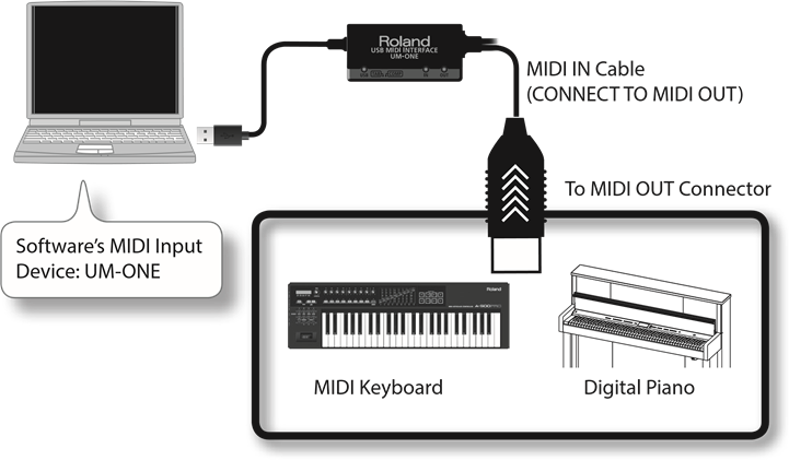 MIDI-gegevens opnemen, een softwaresoundmodule afspelen