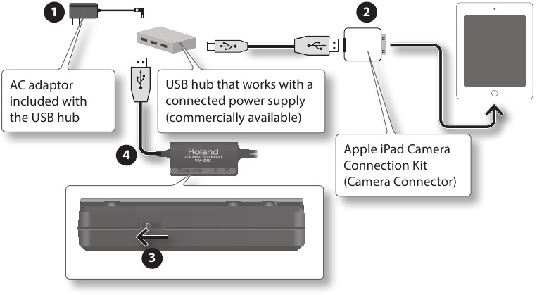 De UM-ONE gebruiken met een iPad