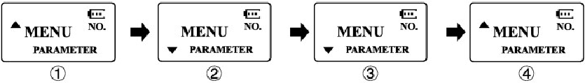 Snelmenu bediening