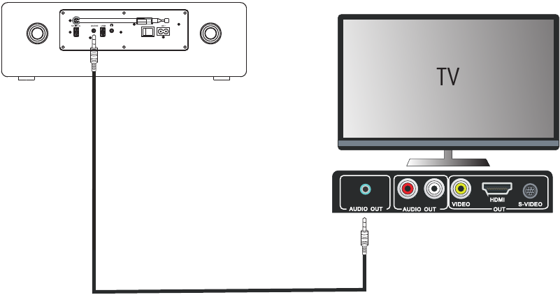 Analoge ingangsaansluiting