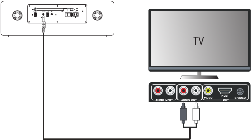 Aansluiten op een tv/muzieksysteem