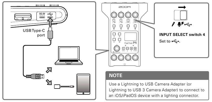 Een computer, smartphone of tablet aansluiten via USB