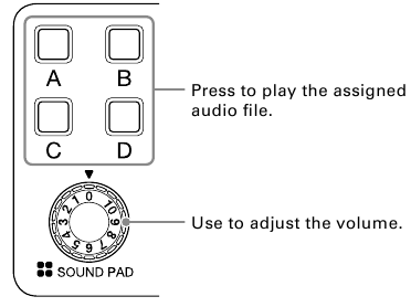 SOUND PAD-knoppen afspelen