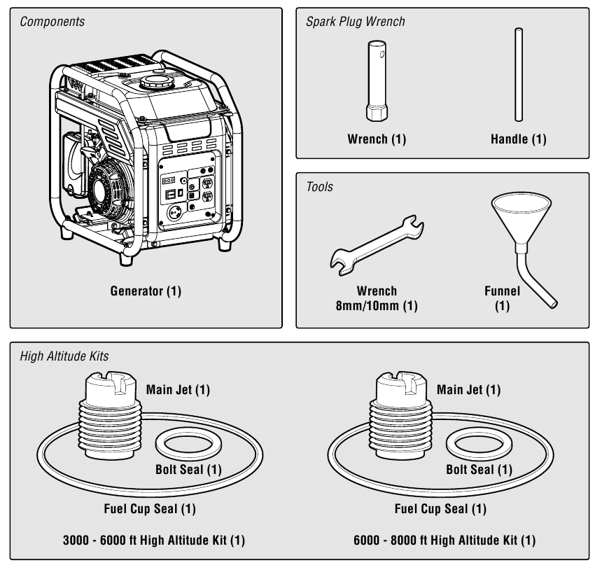 Onderdelen paklijst