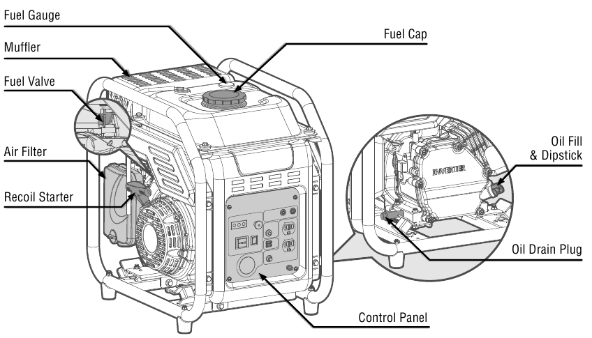 GENERATOR
