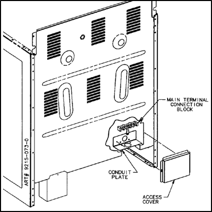 RANGE AANSLUITINGEN