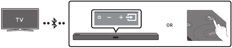 Een tv verbinden via Bluetooth