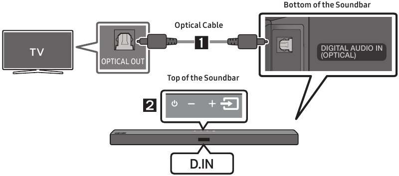 Verbinding maken met tv - met behulp van een optische kabel - Stap 2