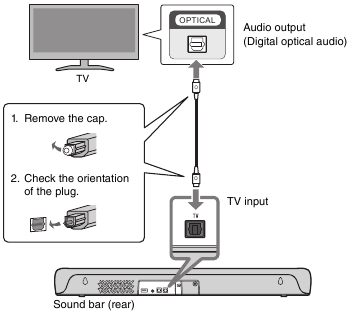 Een tv aansluiten - Voorbeeld 3