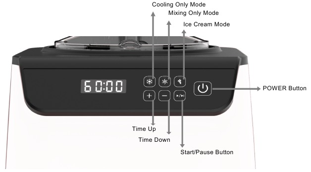 CONTROLS