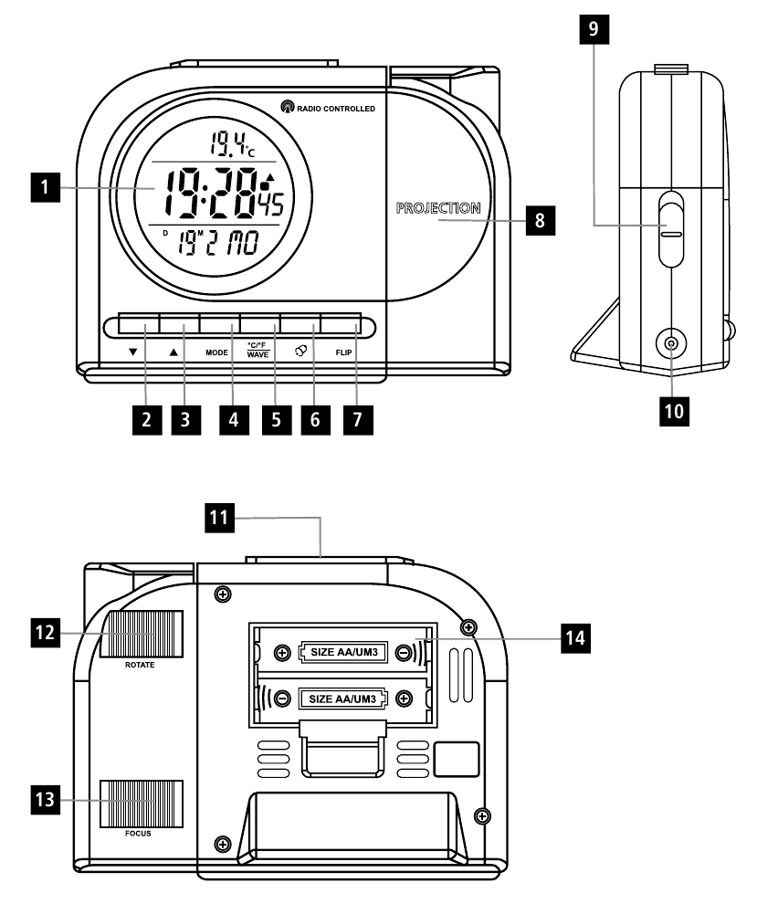 Bediening en displays