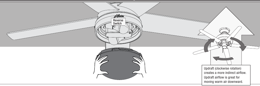 De ventilator omdraaien