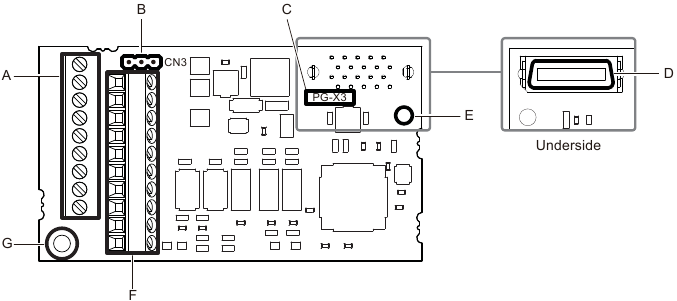 Overzicht optiecomponenten - Deel 1 - PG-X3-optie