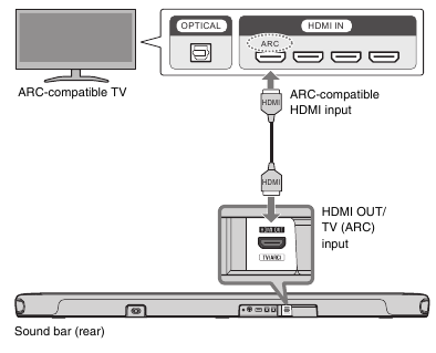 Een tv aansluiten - Voorbeeld 1